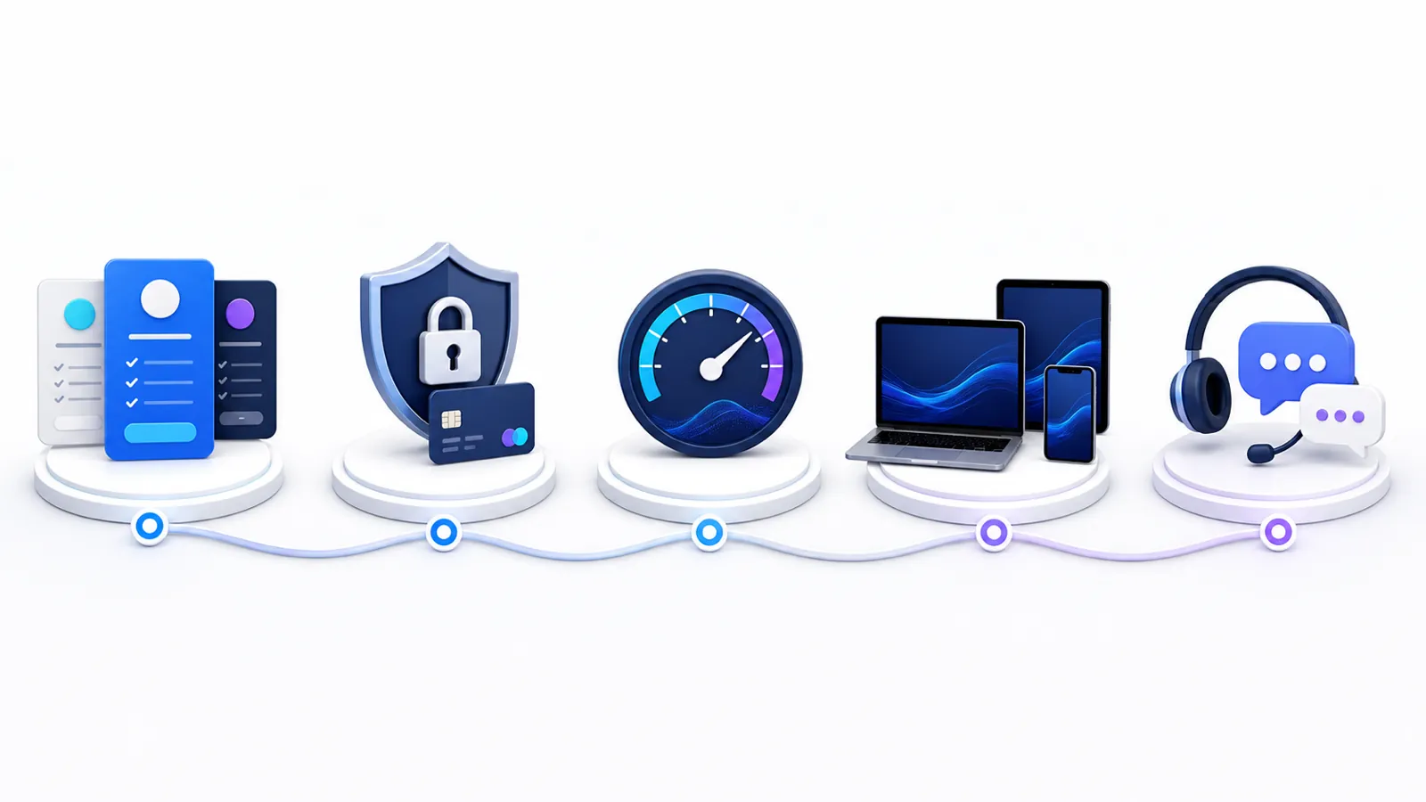 مسیر انتخاب اشتراک، پرداخت امن، تست اتصال، راهاندازی دستگاهها و دریافت پشتیبانی