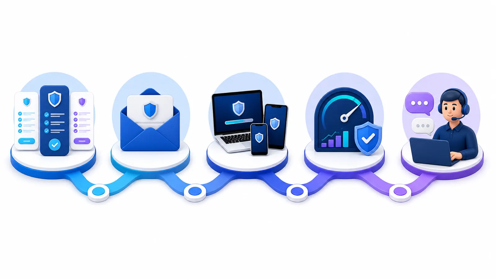 مسیر انتخاب اشتراک، دریافت اطلاعات اتصال، نصب، تست و پشتیبانی ویپیان لایک